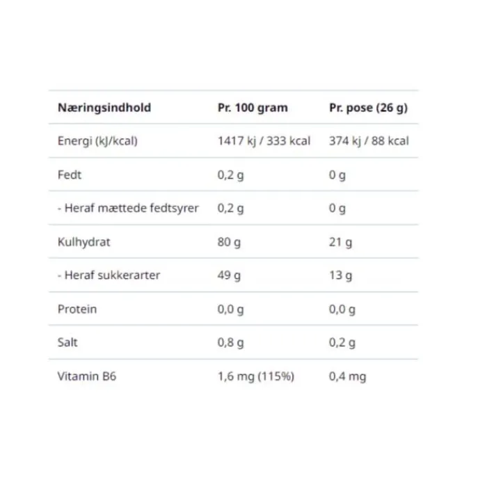 High5 Nutrition Sportive^Energy Gummies Berry Blanc