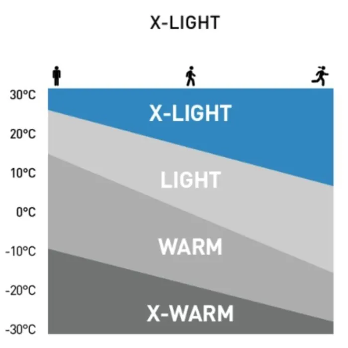 Odlo T-shirt Et Manches Longues Running^Performance X-Light Eco BL Top Crew Neck Noir